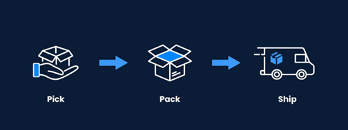 Step-by-step pick and pack process